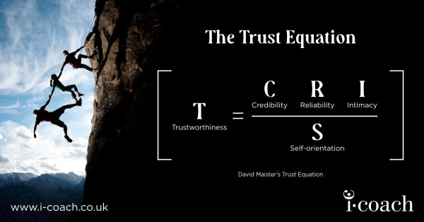 Trust equation