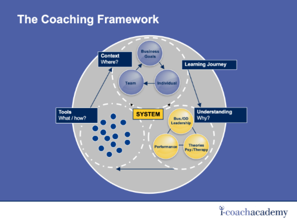Coaching Framework